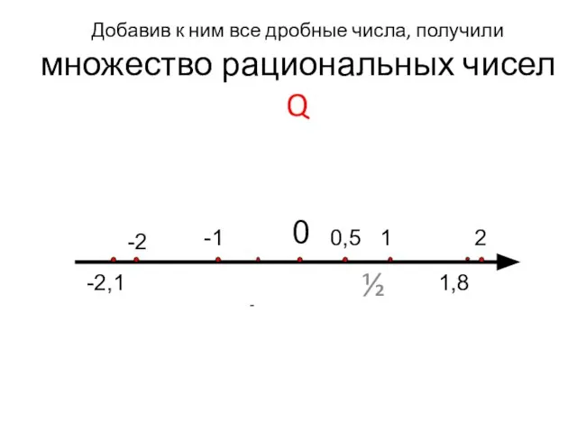 Добавив к ним все дробные числа, получили множество рациональных чисел Q ½