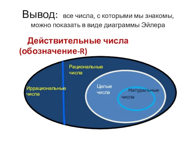 Вывод: все числа, с которыми мы знакомы, можно показать в виде диаграммы