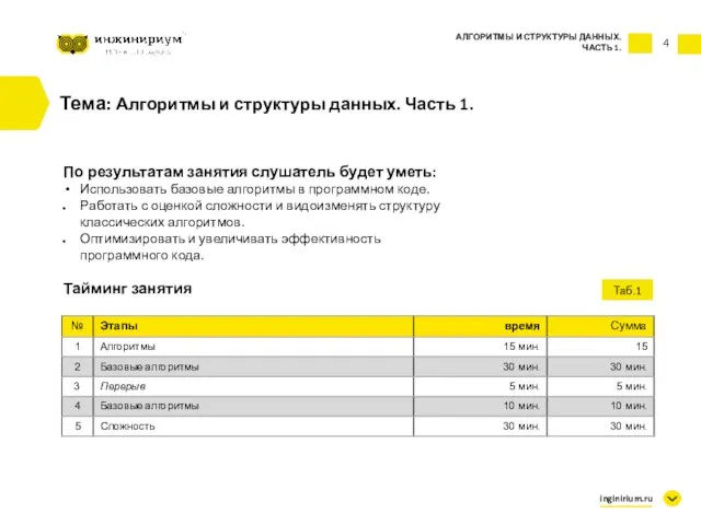 4 Тема: Алгоритмы и структуры данных. Часть 1. По результатам занятия слушатель