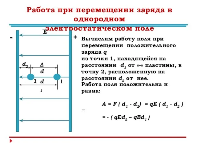 Работа при перемещении заряда в однородном электростатическом поле + - Е 1