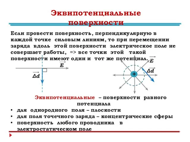 Эквипотенциальные поверхности Если провести поверхность, перпендикулярную в каждой точке силовым линиям, то