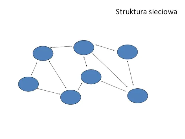Struktura sieciowa