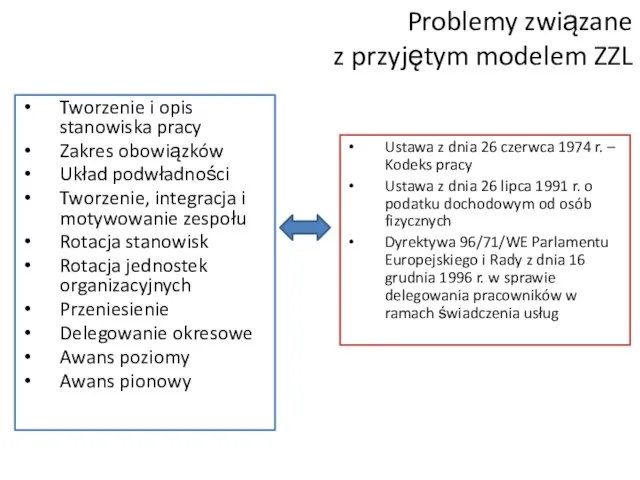 Problemy związane z przyjętym modelem ZZL Tworzenie i opis stanowiska pracy Zakres