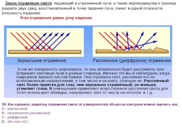 Закон отражения света: падающий и отраженный лучи, а также перпендикуляр к границе