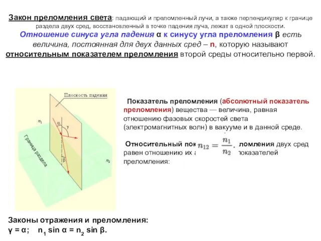 Закон преломления света: падающий и преломленный лучи, а также перпендикуляр к границе