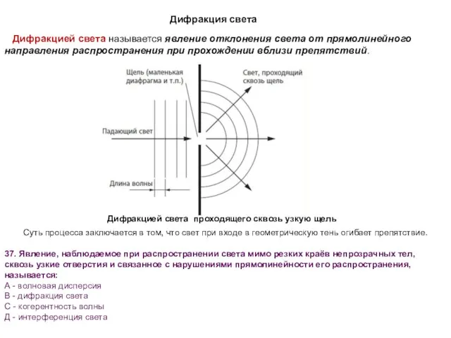 Дифракция света Дифракцией света называется явление отклонения света от прямолинейного направления распространения