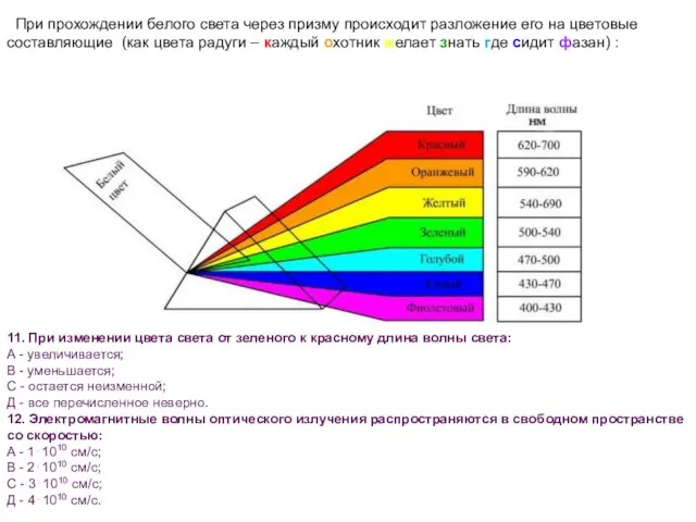 11. При изменении цвета света от зеленого к красному длина волны света: