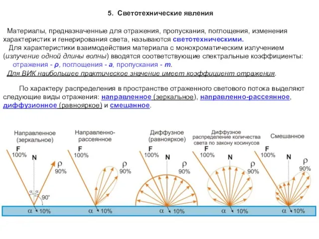 Материалы, предназначенные для отражения, пропускания, поглощения, изменения характеристик и генерирования света, называются