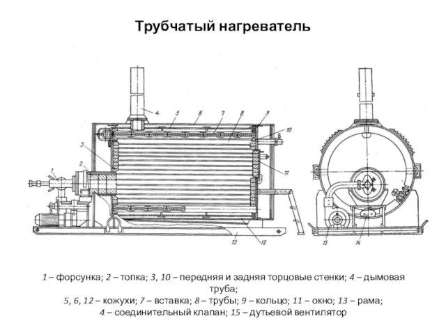 Трубчатый нагреватель 1 – форсунка; 2 – топка; 3, 10 – передняя