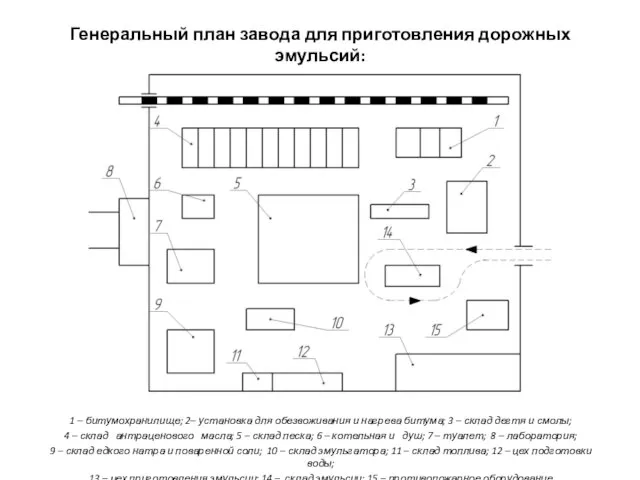 Генеральный план завода для приготовления дорожных эмульсий: 1 – битумохранилище; 2– установка