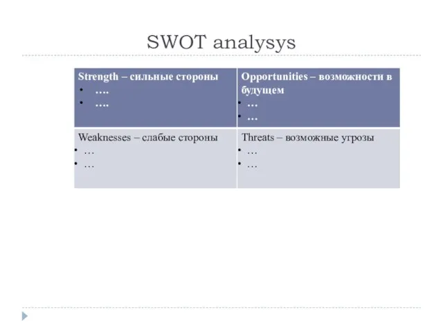 SWOT analysys