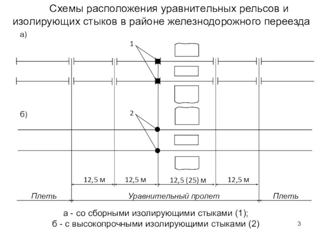 а - со сборными изолирующими стыками (1); б - с высокопрочными изолирующими