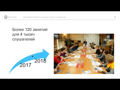 Финансовая грамотность: взрослым тоже есть, чему учиться Более 120 занятий для 4 тысяч слушателей