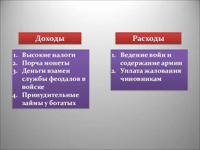 Доходы Расходы Высокие налоги Порча монеты Деньги взамен службы феодалов в войске