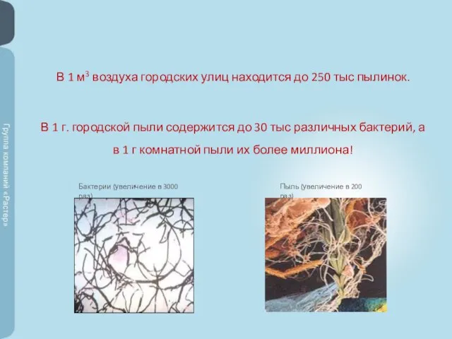 В 1 м3 воздуха городских улиц находится до 250 тыс пылинок. В