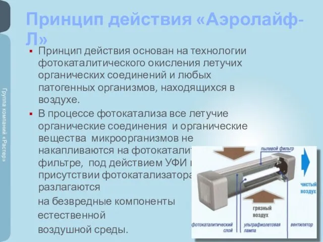 Принцип действия «Аэролайф-Л» Принцип действия основан на технологии фотокаталитического окисления летучих органических