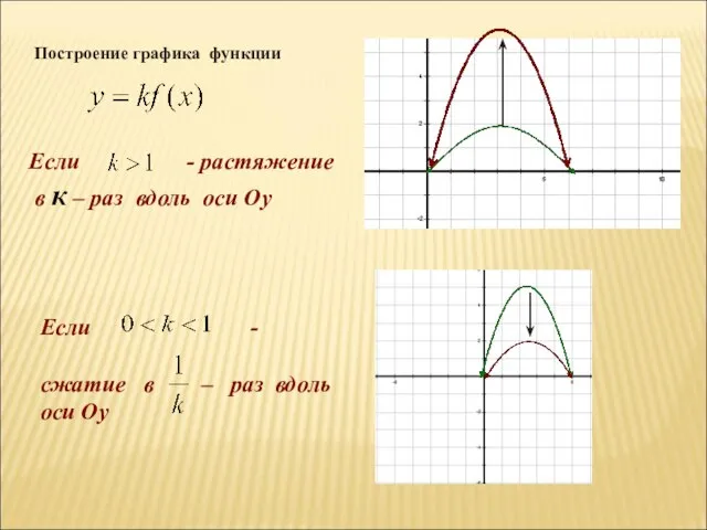 Если - растяжение в к – раз вдоль оси Оу Если -