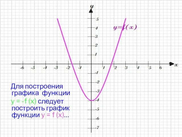 Для построения графика функции y = -f (x) следует построить график функции y = f (x)…