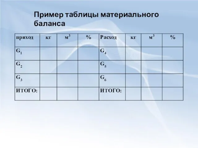 Пример таблицы материального баланса