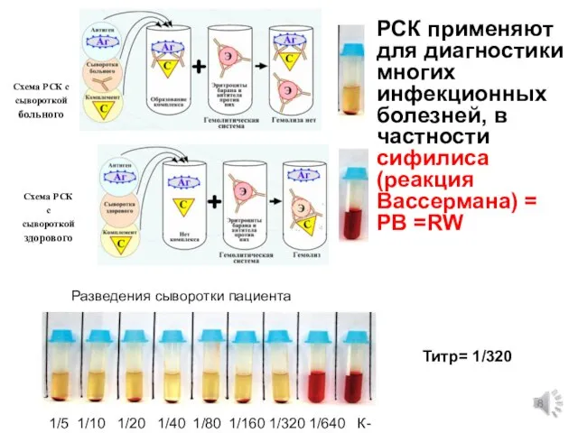 РСК применяют для диагностики многих инфекционных болезней, в частности сифилиса (реакция Вассермана)