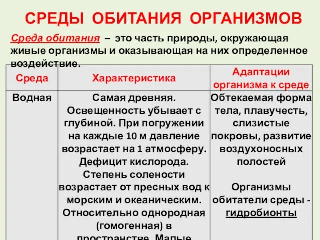 СРЕДЫ ОБИТАНИЯ ОРГАНИЗМОВ Среда обитания – это часть природы, окружающая живые организмы