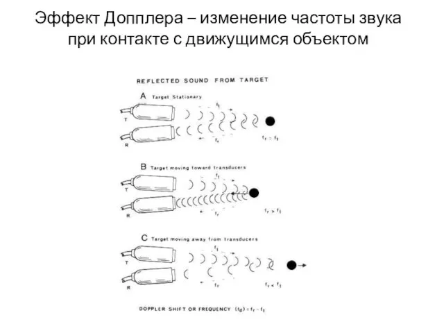 Эффект Допплера – изменение частоты звука при контакте с движущимся объектом