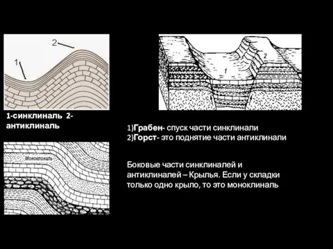 1-синклиналь 2-антиклиналь 1)Грабен- спуск части синклинали 2)Горст- это поднятие части антиклинали Боковые