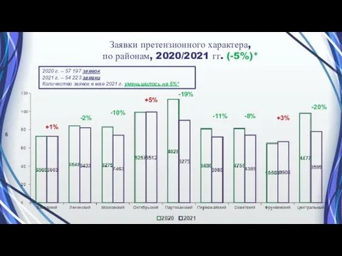 +1% -2% -10% +5% -11% -8% +3% -20% -19% 2020 г. –