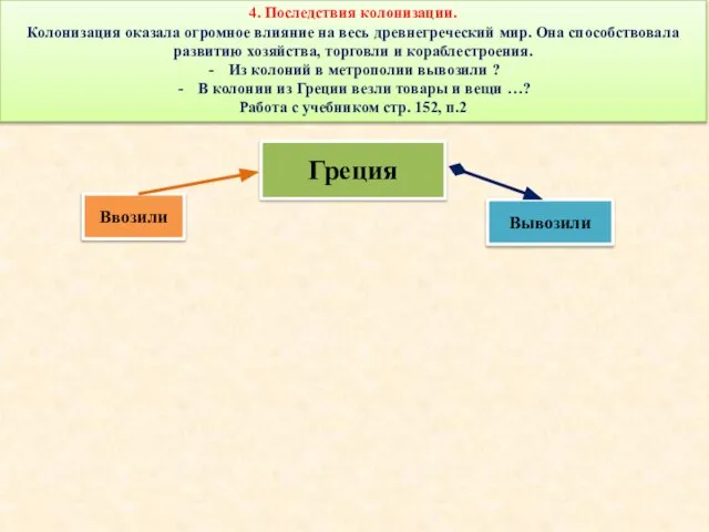 4. Последствия колонизации. Колонизация оказала огромное влияние на весь древнегреческий мир. Она