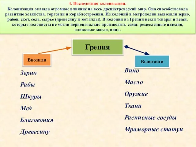 4. Последствия колонизации. Колонизация оказала огромное влияние на весь древнегреческий мир. Она