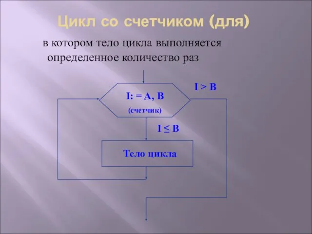 Цикл со счетчиком (для) в котором тело цикла выполняется определенное количество раз