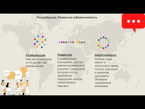 Разнообразие, Равенство и Вовлеченность Равенство Справедливое отношение, доступ, равные возможности для всех.