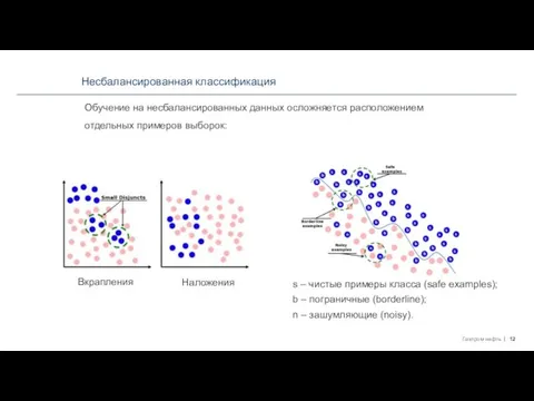 Несбалансированная классификация Обучение на несбалансированных данных осложняется расположением отдельных примеров выборок: Вкрапления