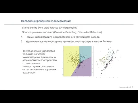 Несбалансированная классификация Уменьшение большего класса (Undersampling) Односторонний сэмплинг (One-side Sampling, One-sided Selection)