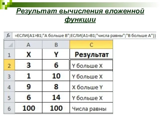 Результат вычисления вложенной функции