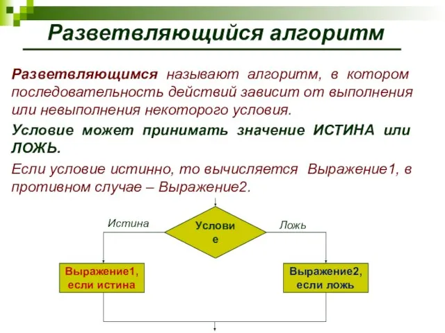 Разветвляющийся алгоритм Разветвляющимся называют алгоритм, в котором последовательность действий зависит от выполнения