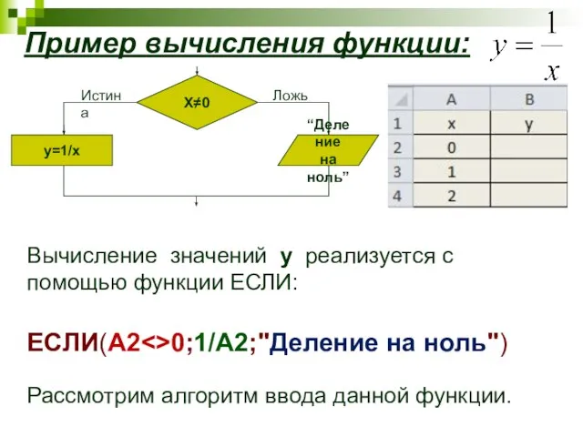Пример вычисления функции: Вычисление значений y реализуется с помощью функции ЕСЛИ: ЕСЛИ(А2