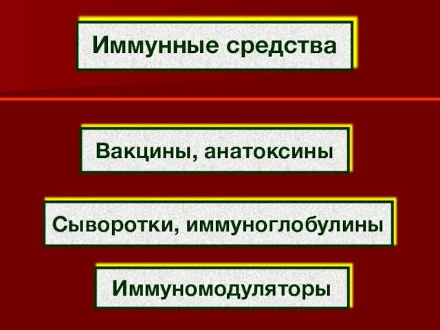 Иммунные средства Вакцины, анатоксины Сыворотки, иммуноглобулины Иммуномодуляторы