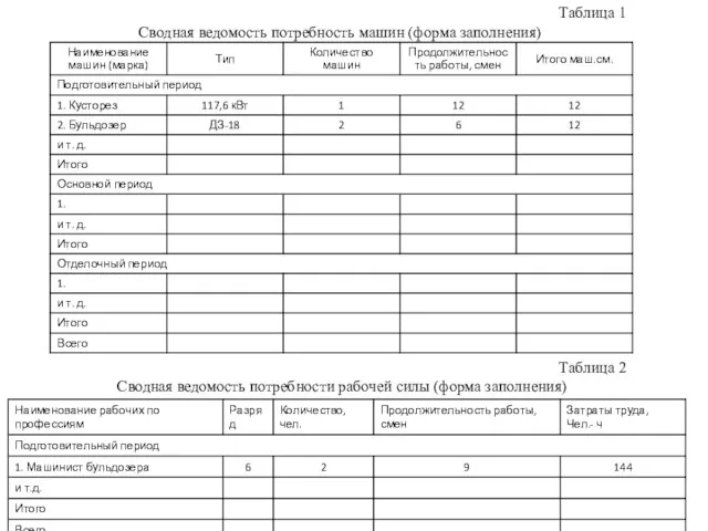 Таблица 1 Сводная ведомость потребность машин (форма заполнения) Таблица 2 Сводная ведомость