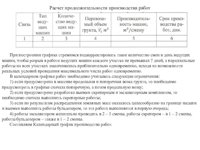 Расчет продолжительности производства работ При построении графика стремимся подкорректировать такое количество смен