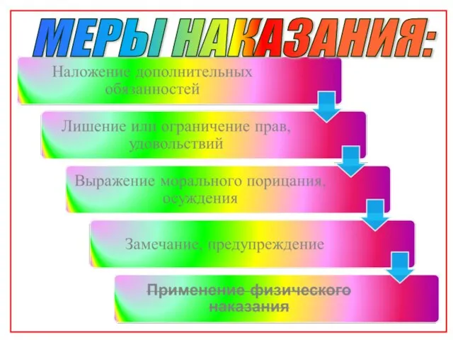 МЕРЫ НАКАЗАНИЯ: