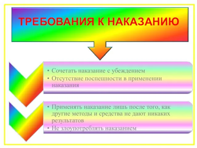 ТРЕБОВАНИЯ К НАКАЗАНИЮ