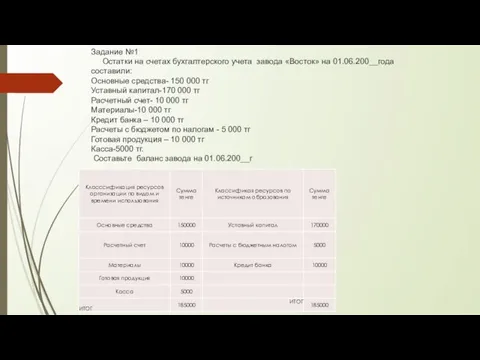 Задание №1 Остатки на счетах бухгалтерского учета завода «Восток» на 01.06.200__года составили: