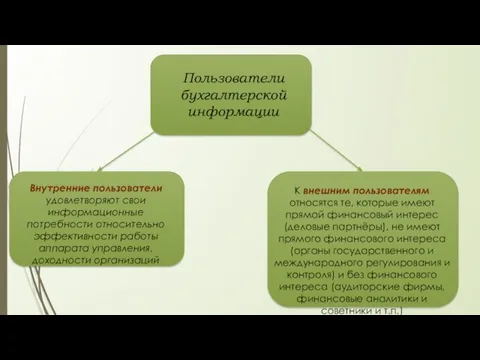 Пользователи бухгалтерской информации Внутренние пользователи удовлетворяют свои информационные потребности относительно эффективности работы