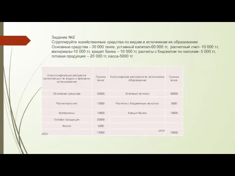 Задание №2 Сгруппируйте хозяйственные средства по видам и источникам их образования: Основные