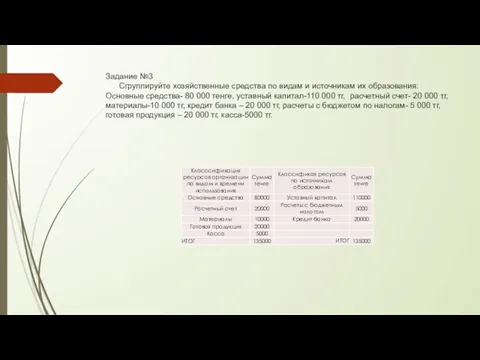 Задание №3 Сгруппируйте хозяйственные средства по видам и источникам их образования: Основные