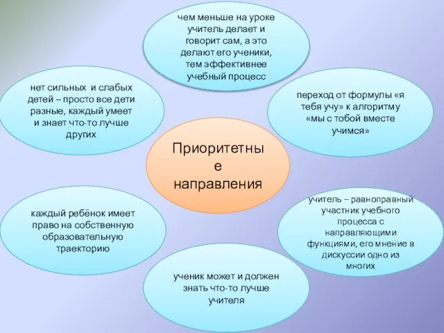 Приоритетные направления нет сильных и слабых детей – просто все дети разные,