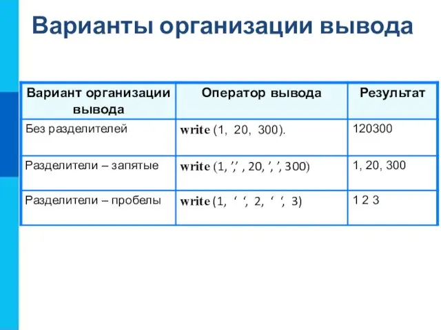 Варианты организации вывода