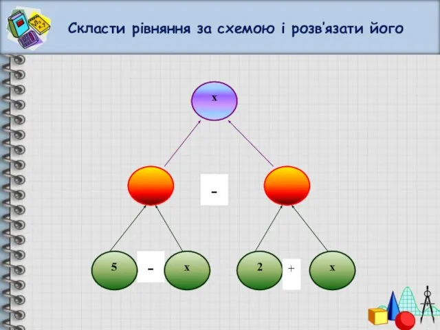 Скласти рівняння за схемою і розв’язати його