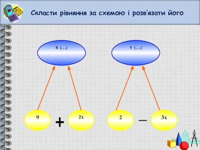 Скласти рівняння за схемою і розв’язати його